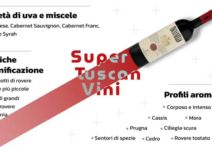 Bottiglia di vino rosso, simbolo dei migliori Supertuscan, con note su varietà d'uva, tecniche di vinificazione e profili aromatici.