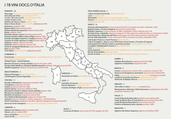Mappa dell'Italia con i vini DOCG: un viaggio tra i sapori del vino italiano, dal Piemonte alla Sicilia.