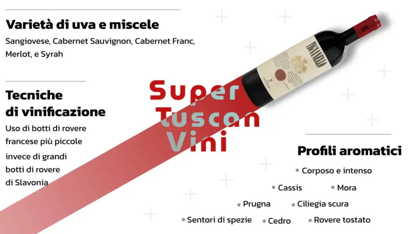 Bottiglia di vino rosso, simbolo dei migliori Supertuscan, con note su varietà d'uva, tecniche di vinificazione e profili aromatici.