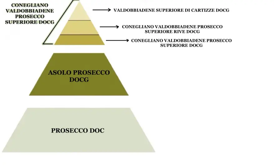 Qual è il prosecco migliore? Guida a DOC, DOCG e dosaggi